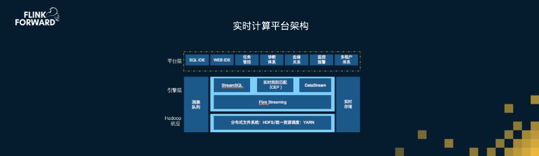 Apache Flink，流計算？不僅僅是流計算！