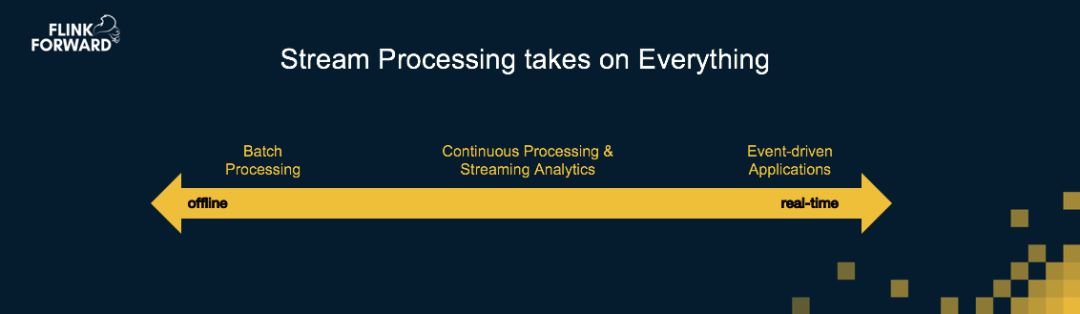 Apache Flink，流計算？不僅僅是流計算！