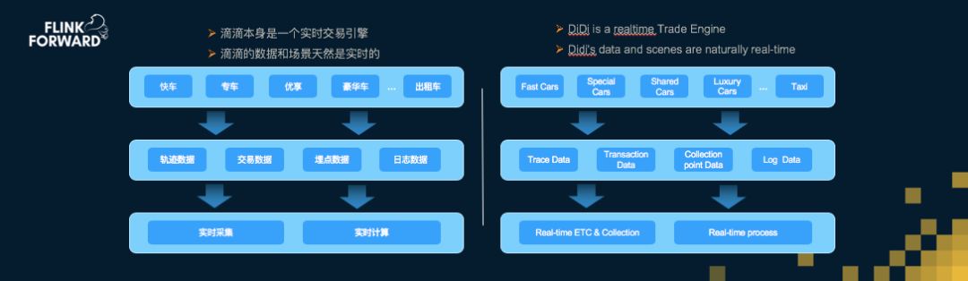 Apache Flink，流計算？不僅僅是流計算！