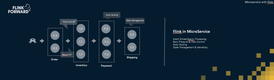 Apache Flink，流計算？不僅僅是流計算！