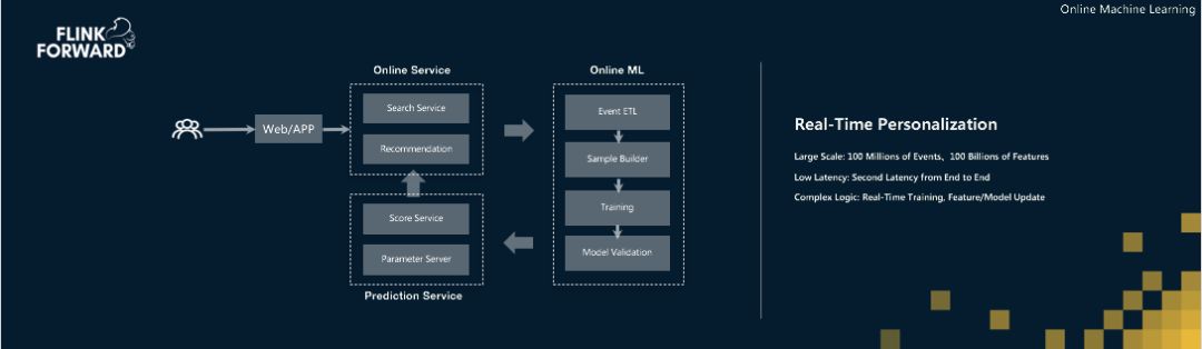 Apache Flink，流計算？不僅僅是流計算！