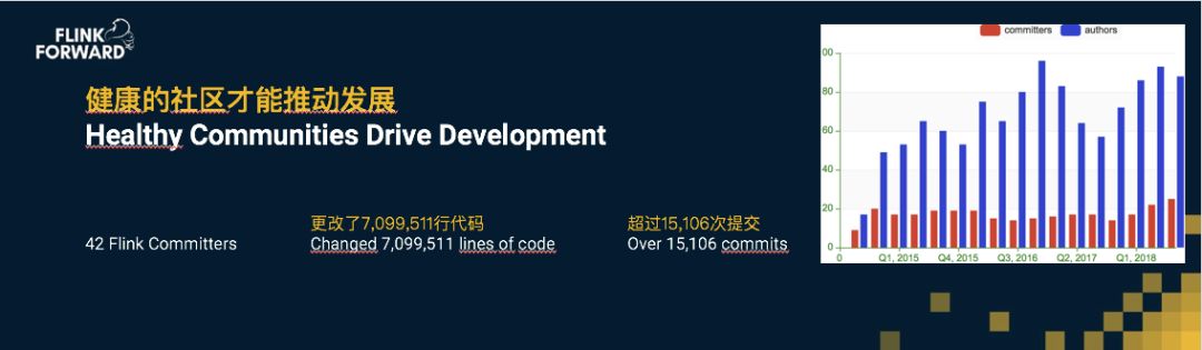 Apache Flink，流計算？不僅僅是流計算！