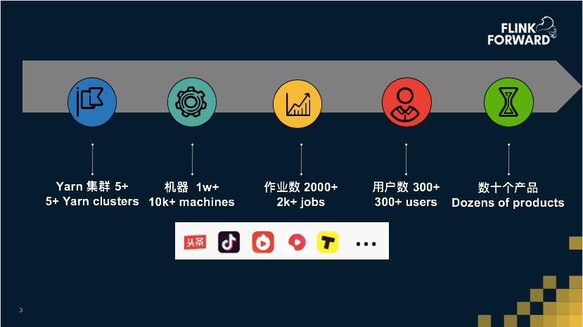 Apache Flink，流計算？不僅僅是流計算！