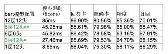 一文讀懂深度學習：從神經元到BERT