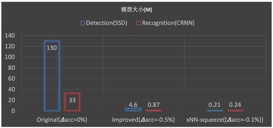 這款神祕的移動端OCR引擎，如何做到“所見即所得”？