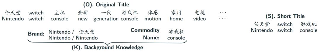 商品標題這麼長長長長長，阿里工程師如何解決？