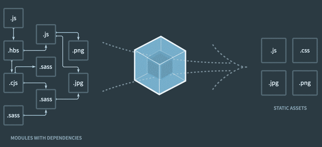 Serverless 风暴来袭，前端工程师如何应对？
