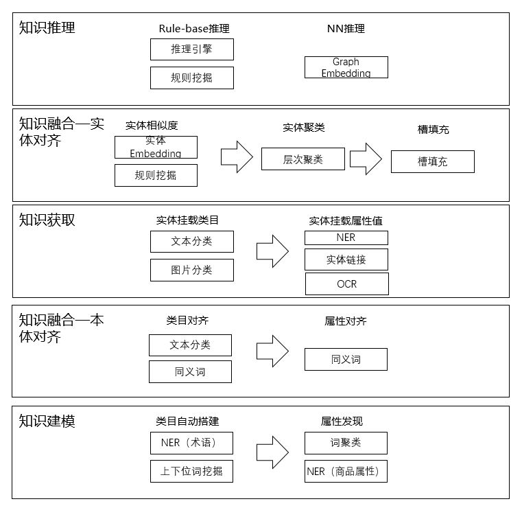 藏經閣計劃釋出一年，阿里知識引擎有哪些技術突破？