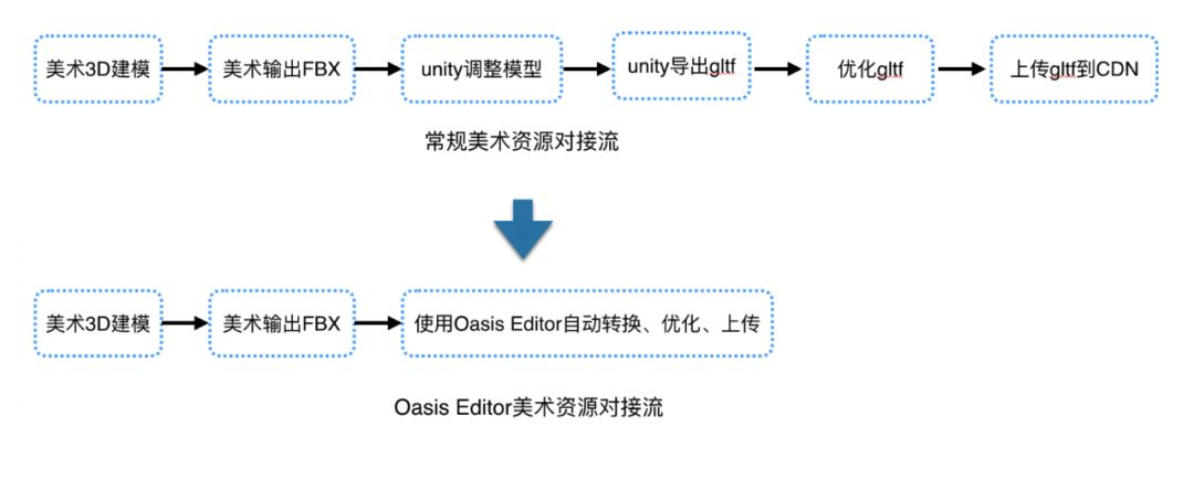 3D 真的很難嗎，瞧瞧支付寶怎麼做？