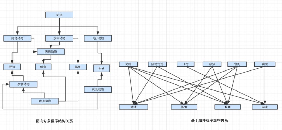 3D 真的很難嗎，瞧瞧支付寶怎麼做？