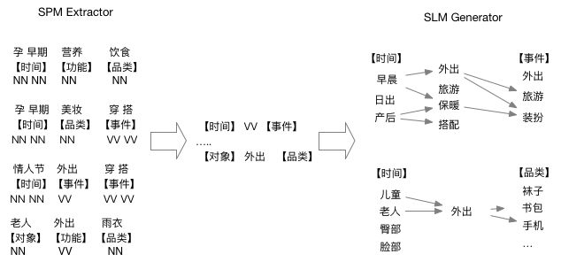 邁向電商認知智慧時代的基石：阿里電商認知圖譜揭祕