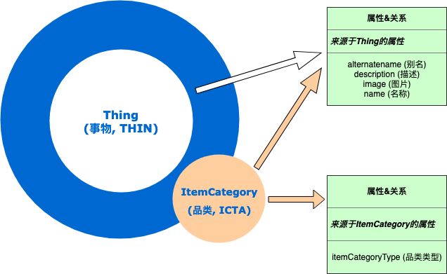 邁向電商認知智慧時代的基石：阿里電商認知圖譜揭祕