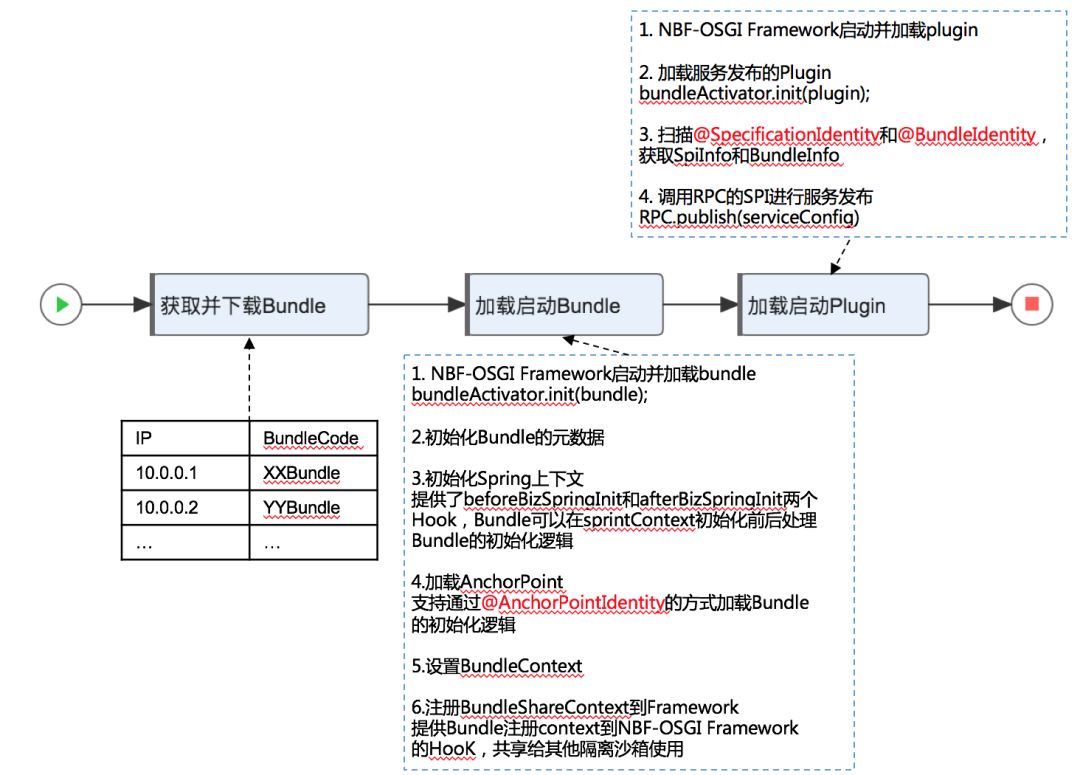 為什麼它有典型FaaS能力，卻是非典型FaaS架構？