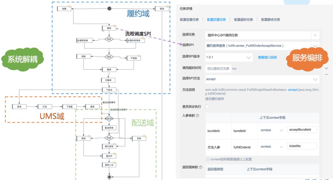 為什麼它有典型FaaS能力，卻是非典型FaaS架構？