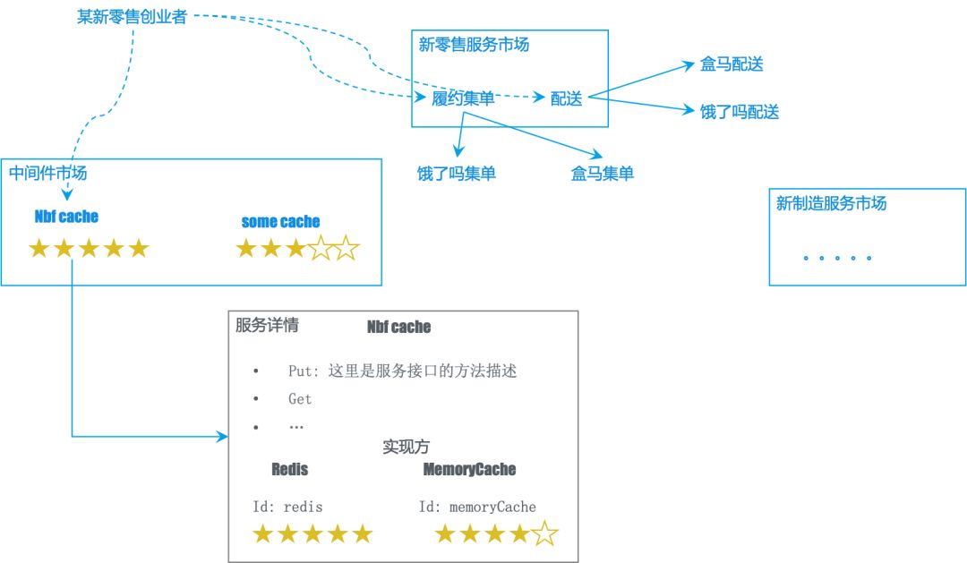 為什麼它有典型FaaS能力，卻是非典型FaaS架構？