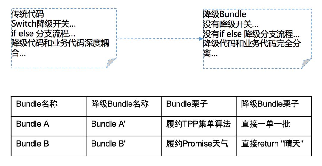 為什麼它有典型FaaS能力，卻是非典型FaaS架構？