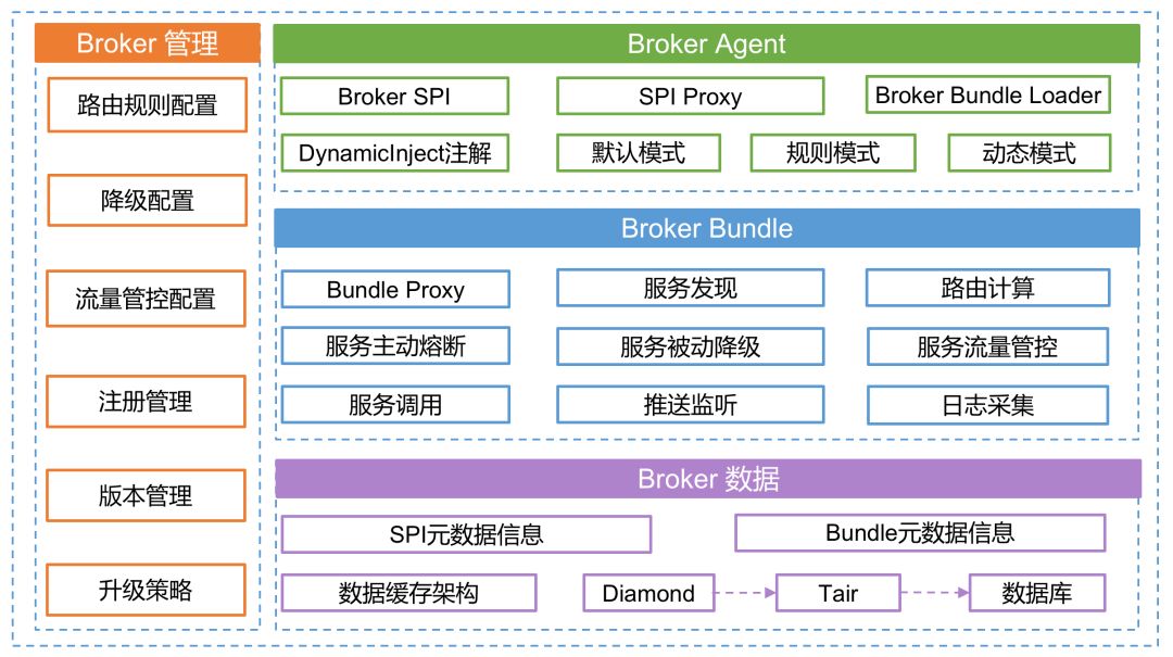 為什麼它有典型FaaS能力，卻是非典型FaaS架構？