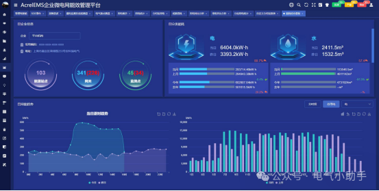 上海汽车产业零碳工厂建设提速，安科瑞端到端能源解决方案赋能