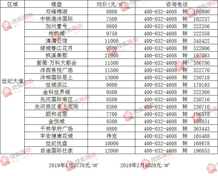 咸阳2月最新房价地图出炉区域最大差价1703元 咸阳新闻