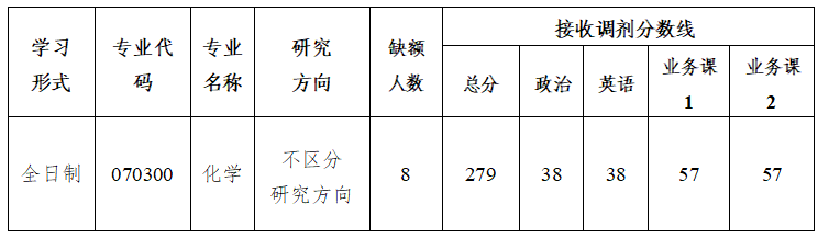 河南农业大学河南招生分数线_河南农业大学各省录取分数线_2023年河南农业大学招生网录取分数线