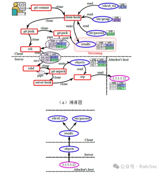 文章关联图片