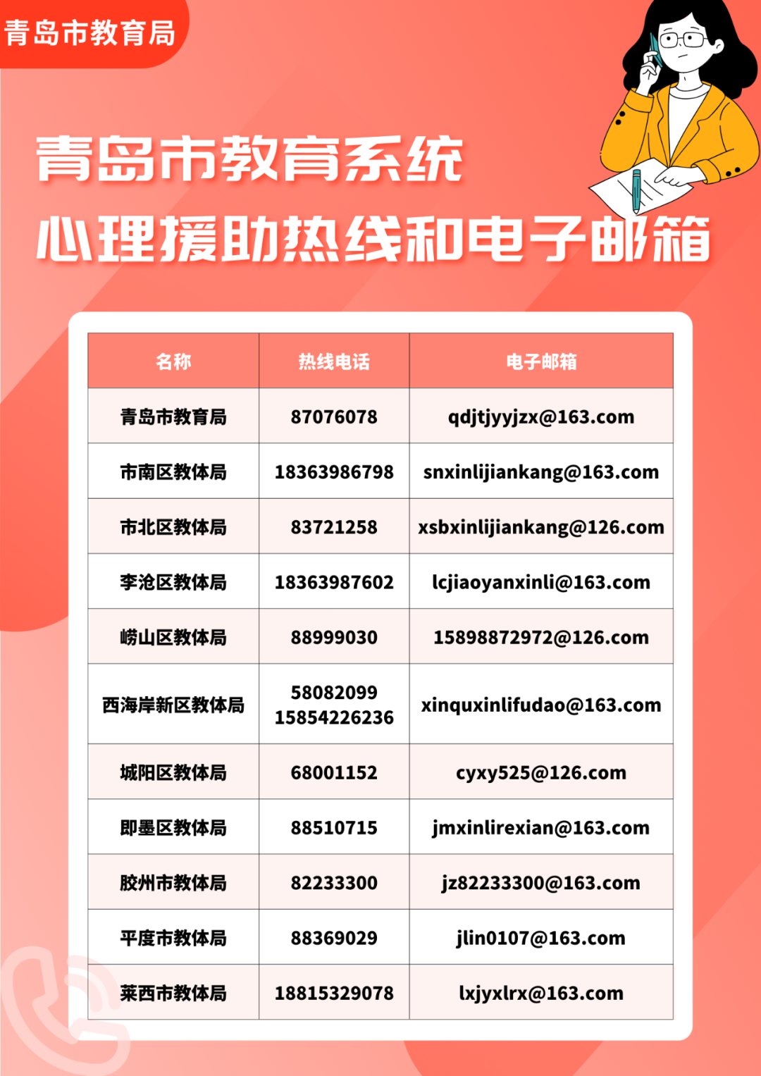 @全市学生家长，您有一封来自市教育局的信！