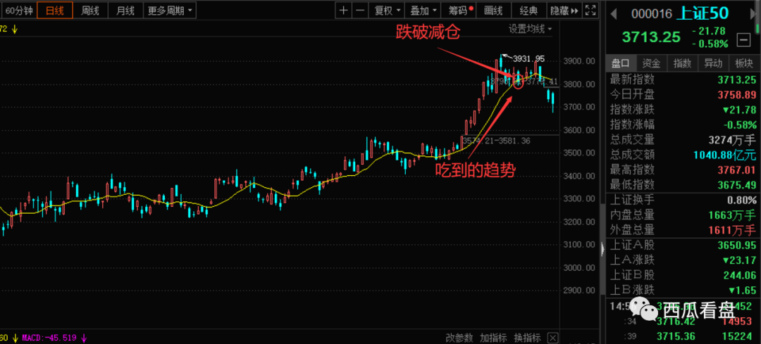 股票中附加均线怎么添加