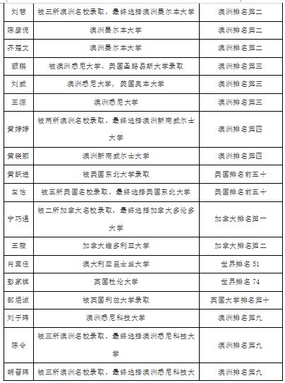 衡陽市一中招生_衡陽市第一中學招生_衡陽市一中2020年招生