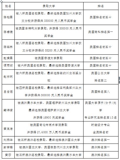 衡阳市一中2020年招生_衡阳市第一中学招生_衡阳市一中招生