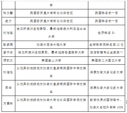 衡阳市一中招生_衡阳市第一中学招生_衡阳市一中2020年招生