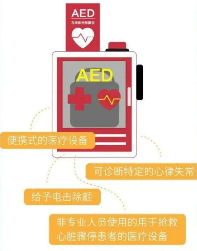 aed除颤仪为什么很贵自动体外除颤仪（AED）你知道多少呢？_https://www.jmylbn.com_新闻资讯_第1张