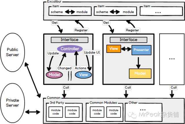 iOS应用架构现状分析_ios技术的应用现状-CSDN博客
