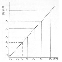 生化仪180怎么定标生化分析仪的定标方法_https://www.jmylbn.com_新闻资讯_第4张