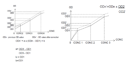 生化仪180怎么定标生化分析仪的定标方法_https://www.jmylbn.com_新闻资讯_第5张