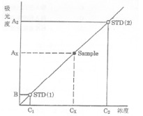 生化仪180怎么定标生化分析仪的定标方法_https://www.jmylbn.com_新闻资讯_第3张