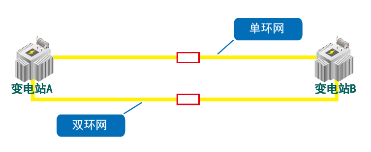 电力优质服务典型经验_天津肿瘤优质护理经验汇报_电力安全生产典型违章