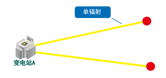 天津肿瘤优质护理经验汇报_电力安全生产典型违章_电力优质服务典型经验