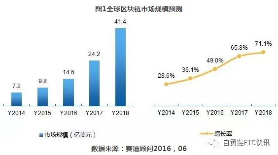世诺国际集团自贸链FTC是最具合法,前所未有的对外贸易结算清算的区块链虚拟数字货币 世诺国际集团自贸链FTC是最具合法,前所未有的对外贸易结算清算的区块链虚拟数字货币