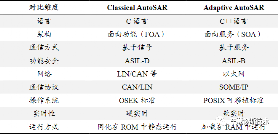 車(chē)載E/E架構(gòu)不斷升級(jí)，整車(chē)架構(gòu)指引趨勢(shì)的圖9