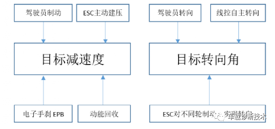 車(chē)載E/E架構(gòu)不斷升級(jí)，整車(chē)架構(gòu)指引趨勢(shì)的圖19