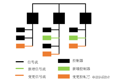 車(chē)載E/E架構(gòu)不斷升級(jí)，整車(chē)架構(gòu)指引趨勢(shì)的圖2
