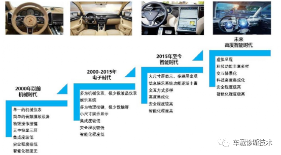 車(chē)載E/E架構(gòu)不斷升級(jí)，整車(chē)架構(gòu)指引趨勢(shì)的圖18