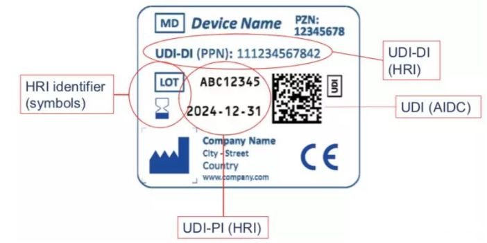 医疗器械怎么编码剧透：医疗器械唯一标识码长这样！_https://www.jmylbn.com_新闻资讯_第10张