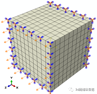 ABAQUS显式子程序调用规则及nblock变量解释的图1