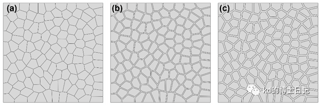 含晶界多晶几何模型的建立及其在abaqus中的实现的图1