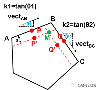 含晶界多晶几何模型的建立及其在abaqus中的实现的图2