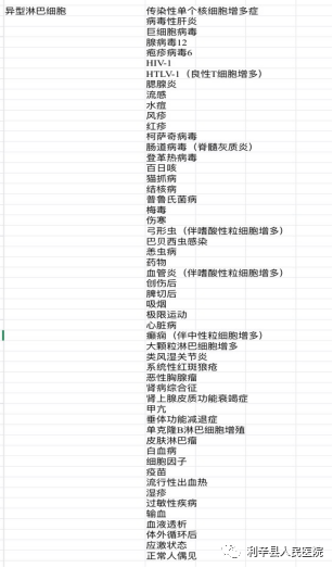 细胞分析检查什么我院检验科开展“外周血形态学分析”检查_https://www.jmylbn.com_新闻资讯_第3张