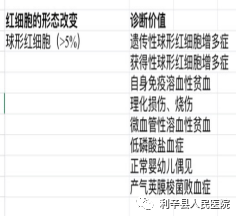 细胞分析检查什么我院检验科开展“外周血形态学分析”检查_https://www.jmylbn.com_新闻资讯_第6张