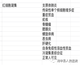 细胞分析检查什么我院检验科开展“外周血形态学分析”检查_https://www.jmylbn.com_新闻资讯_第9张