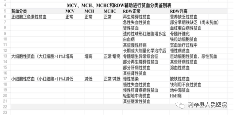 细胞分析检查什么我院检验科开展“外周血形态学分析”检查_https://www.jmylbn.com_新闻资讯_第7张